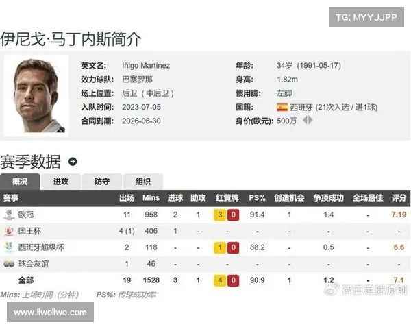 巴萨考虑签约左脚中卫以填补伊尼戈离队空缺 巴萨考虑签约左脚中卫以填补伊尼戈离队空缺